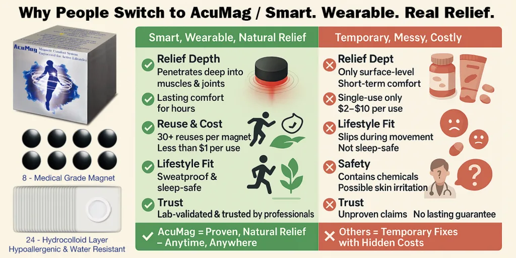 AcuMag Pain Relief System | Stop Shoulder, Back, Waist & Knee Pain Naturally