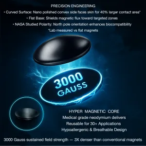 AcuMag Pain Relief System | Stop Shoulder, Back, Waist & Knee Pain Naturally