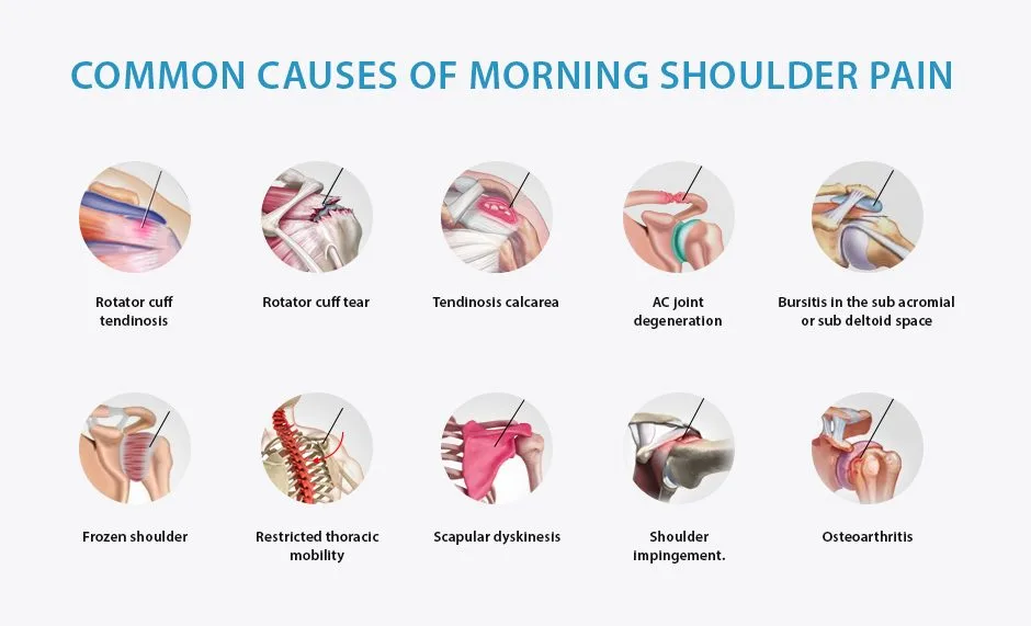 Discover why shoulder tightness is common in the morning and learn simple, practical ways to ease stiffness and support daily comfort.