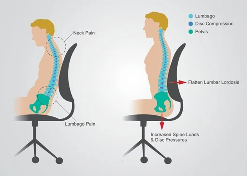 Learn why pain worsens after sitting too long and how to prevent it naturally. Discover circulation-based solutions, stretching, and magnetic therapy support.
