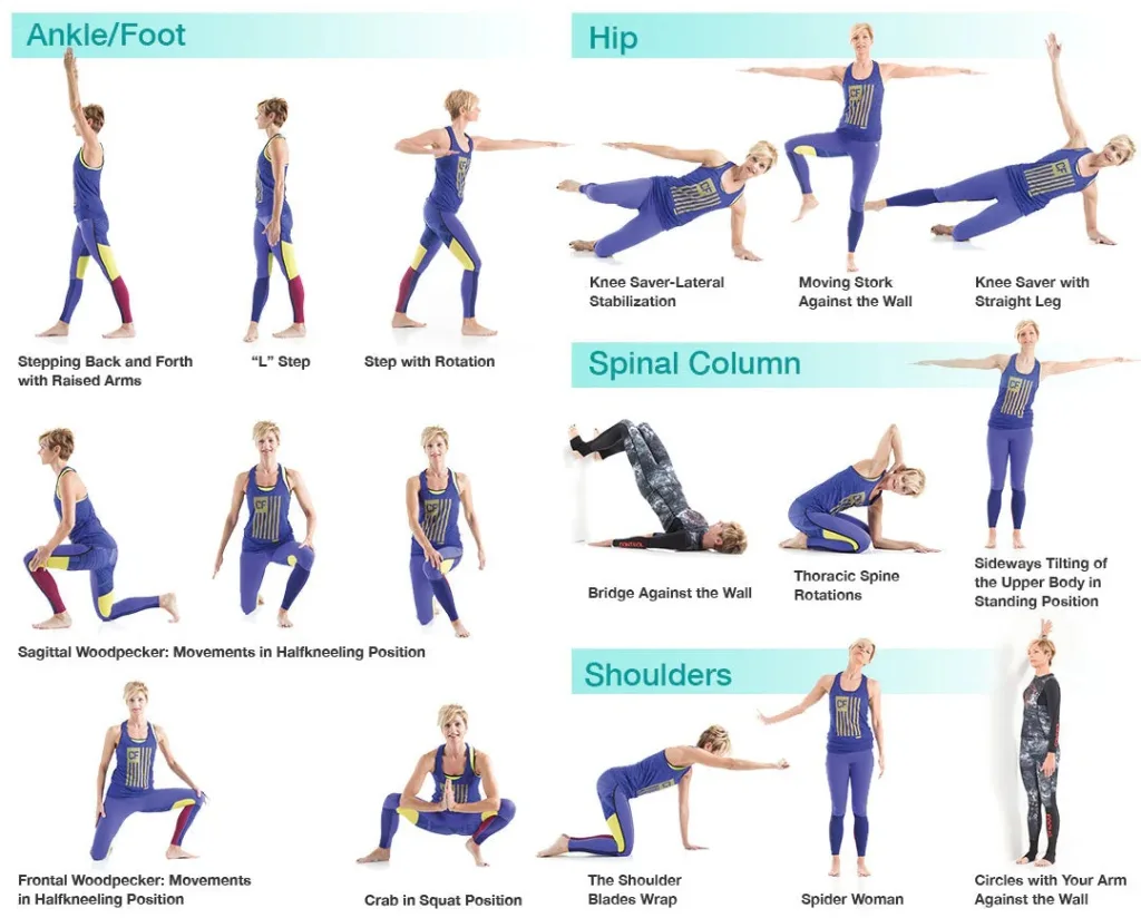 Learn why pain can move from one joint to another and what it means. Discover circulation-based explanations and natural, drug free relief options.