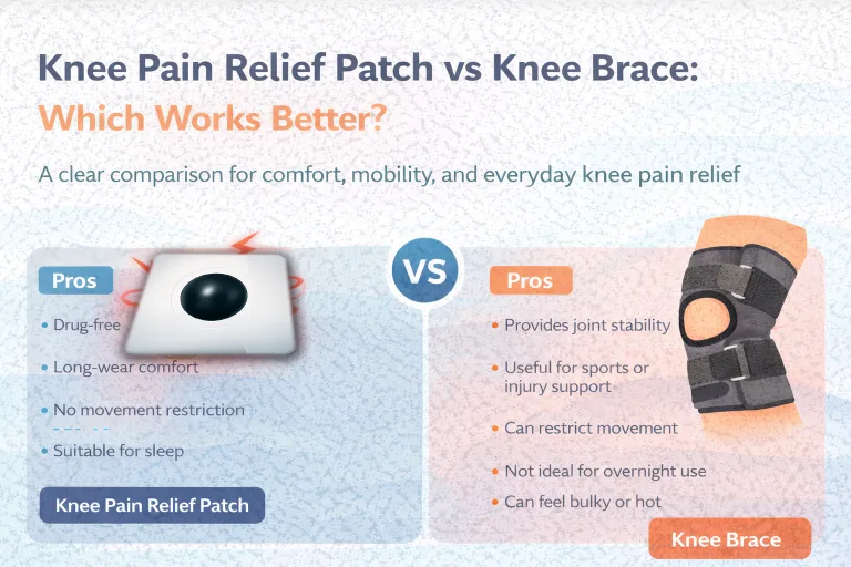 Compare knee pain relief patches vs knee braces. Learn which works better for night pain, daily comfort, mobility, and long term knee support.