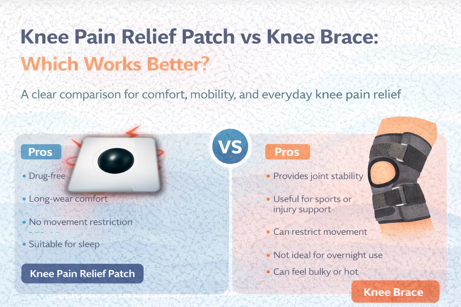 Compare knee pain relief patches vs knee braces. Learn which works better for night pain, daily comfort, mobility, and long term knee support.