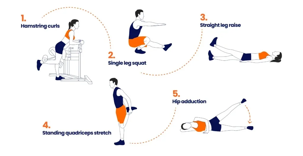 Learn how long knee pain relief patches take to work, what to expect in the first 24–72 hours, and how to get better results with consistent use.